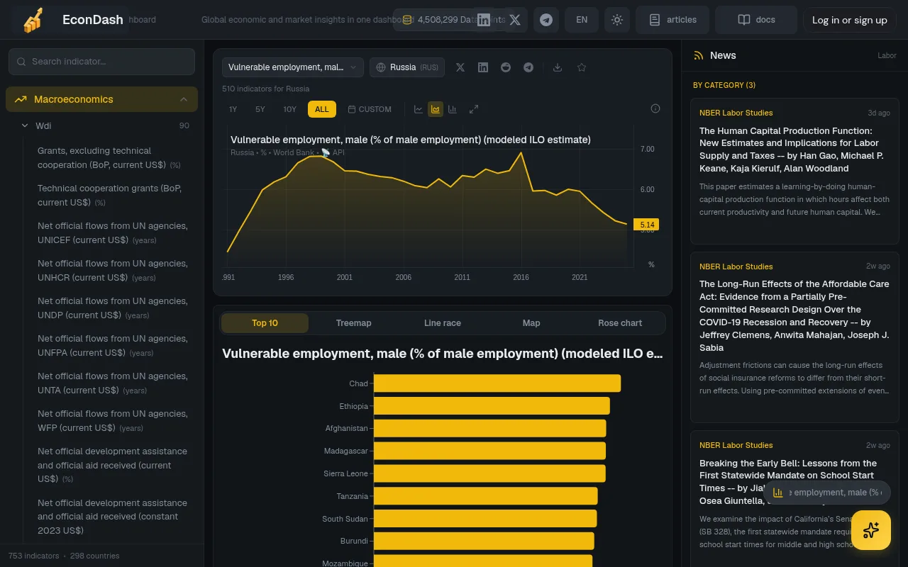 EconDash